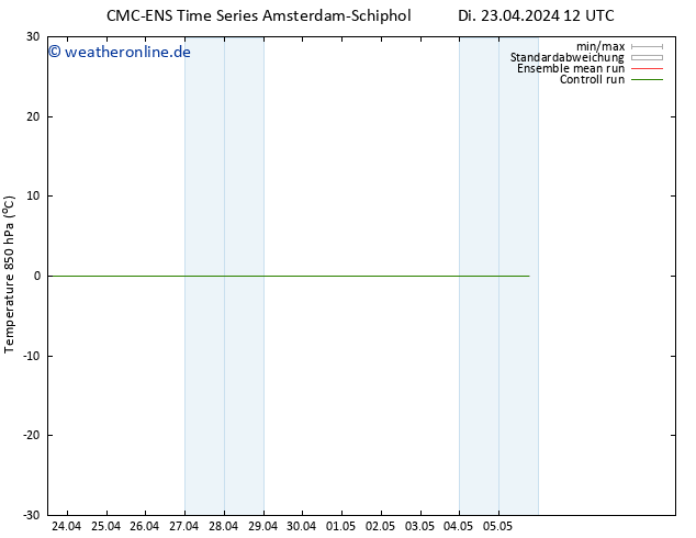 Temp. 850 hPa CMC TS Di 23.04.2024 18 UTC