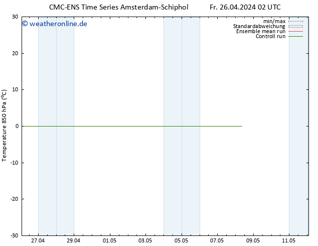 Temp. 850 hPa CMC TS Fr 26.04.2024 02 UTC