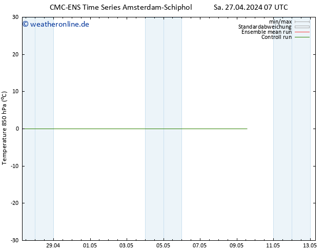 Temp. 850 hPa CMC TS Di 07.05.2024 07 UTC