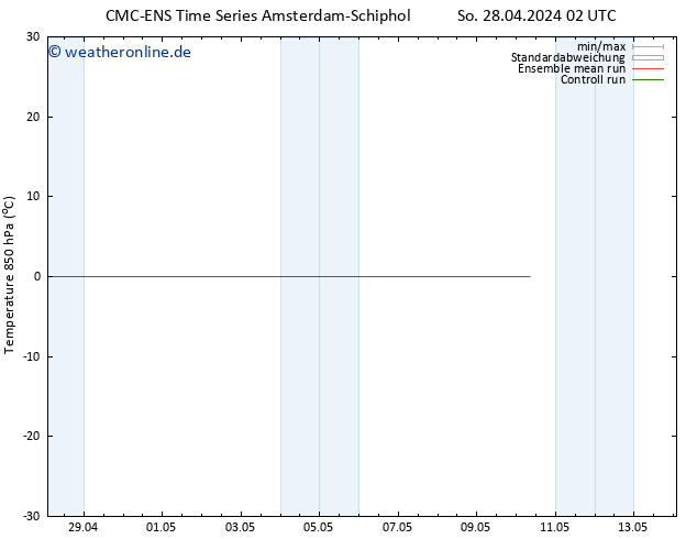 Temp. 850 hPa CMC TS So 05.05.2024 14 UTC