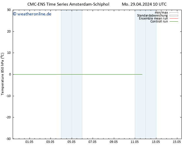 Temp. 850 hPa CMC TS Do 09.05.2024 10 UTC