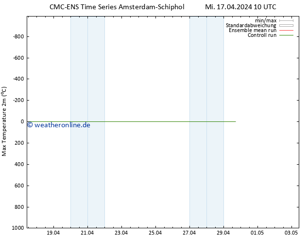 Höchstwerte (2m) CMC TS Mi 17.04.2024 10 UTC