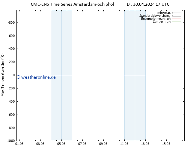 Höchstwerte (2m) CMC TS Mi 01.05.2024 17 UTC