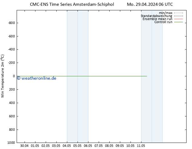 Tiefstwerte (2m) CMC TS Mo 29.04.2024 06 UTC