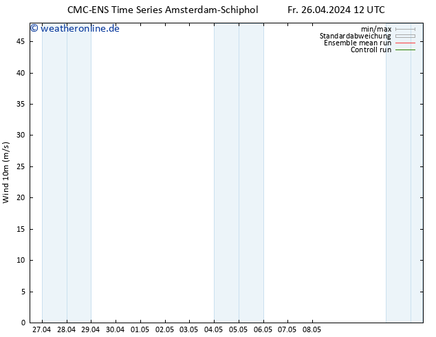 Bodenwind CMC TS Fr 26.04.2024 18 UTC