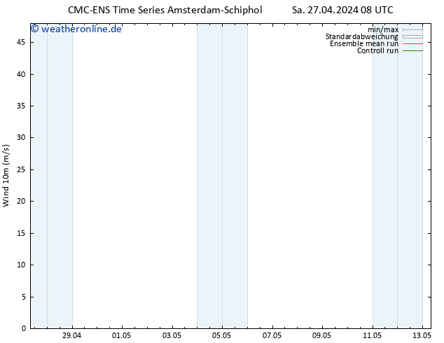 Bodenwind CMC TS Di 07.05.2024 08 UTC