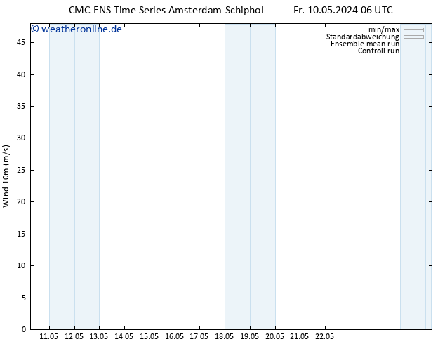 Bodenwind CMC TS Sa 11.05.2024 06 UTC