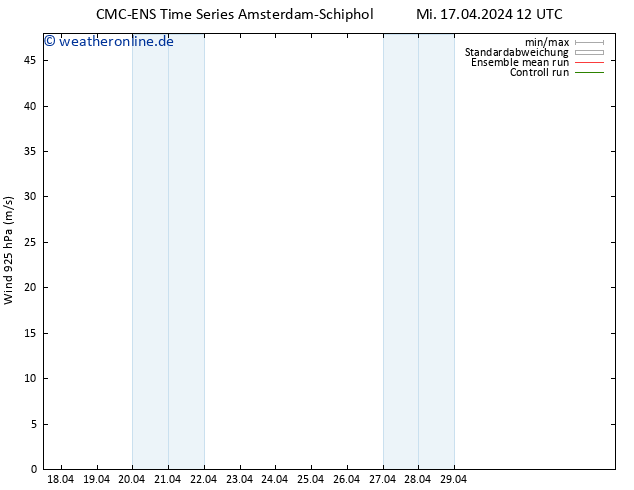 Wind 925 hPa CMC TS Mi 17.04.2024 12 UTC