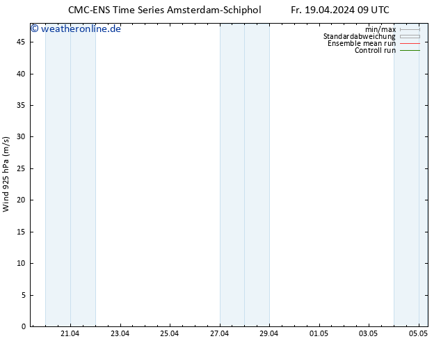 Wind 925 hPa CMC TS Fr 19.04.2024 09 UTC