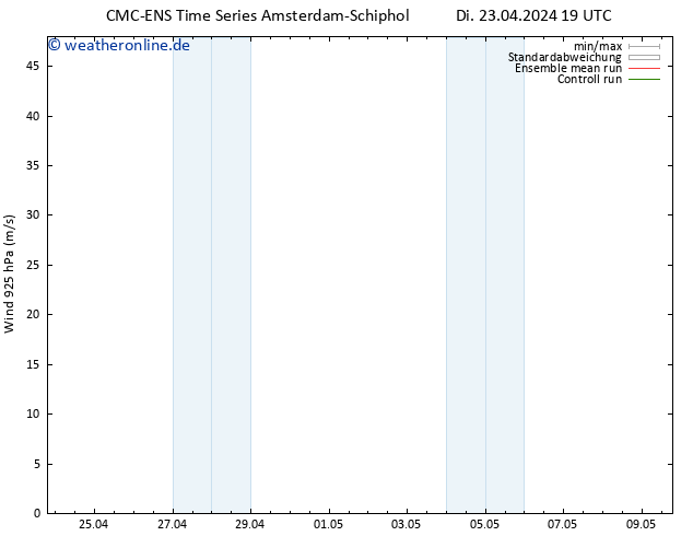 Wind 925 hPa CMC TS Di 23.04.2024 19 UTC