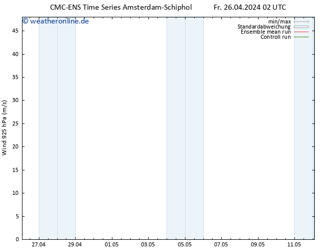 Wind 925 hPa CMC TS Fr 26.04.2024 02 UTC