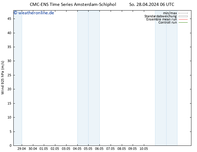 Wind 925 hPa CMC TS So 28.04.2024 06 UTC