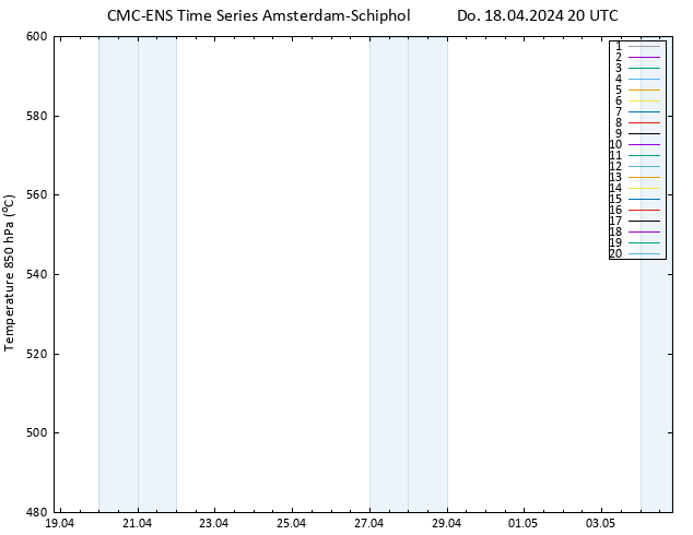 Height 500 hPa CMC TS Do 18.04.2024 20 UTC