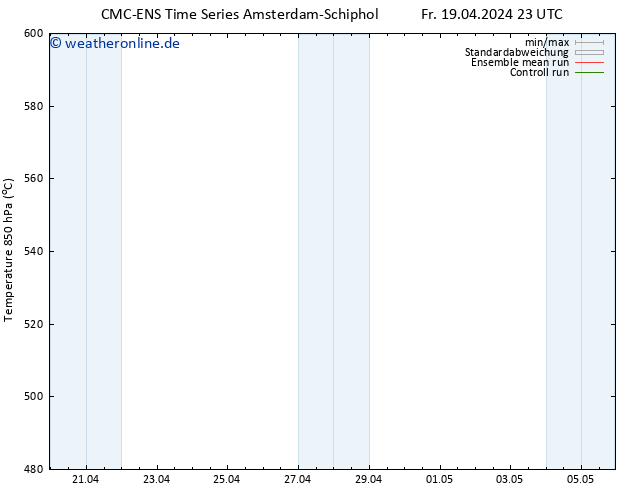 Height 500 hPa CMC TS Sa 20.04.2024 23 UTC