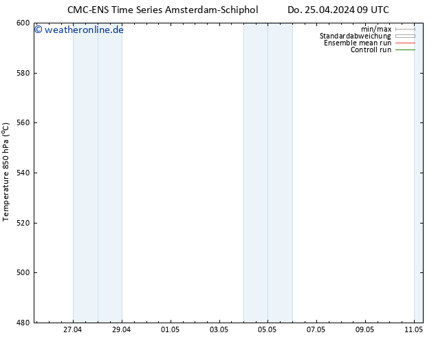 Height 500 hPa CMC TS Do 25.04.2024 15 UTC