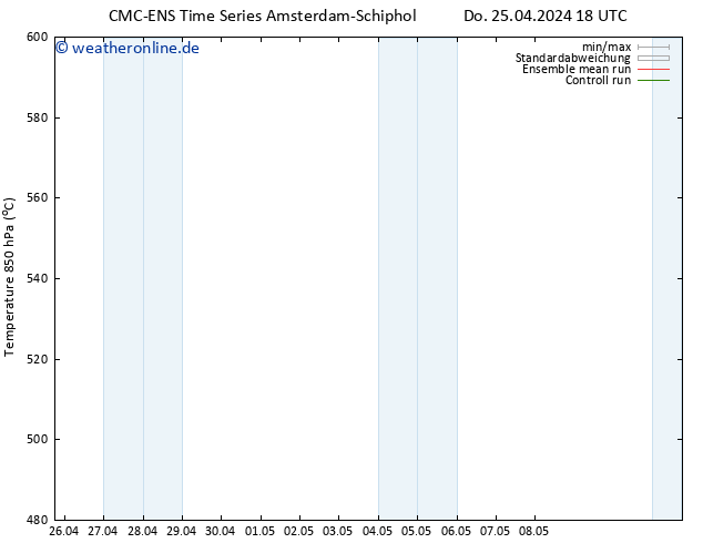 Height 500 hPa CMC TS Fr 26.04.2024 06 UTC