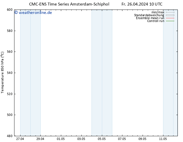 Height 500 hPa CMC TS Fr 26.04.2024 22 UTC