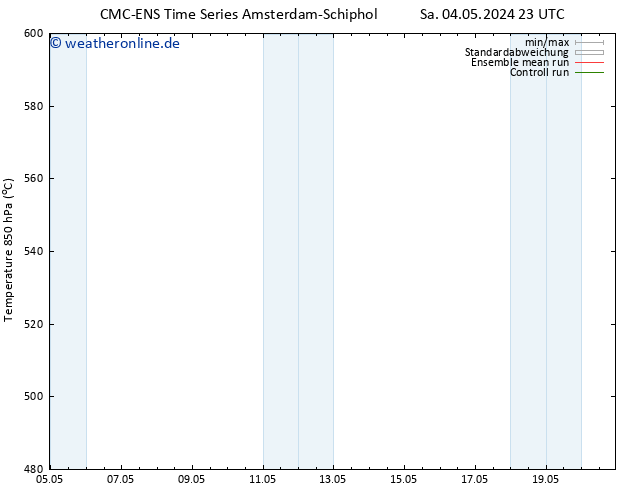 Height 500 hPa CMC TS Di 14.05.2024 23 UTC
