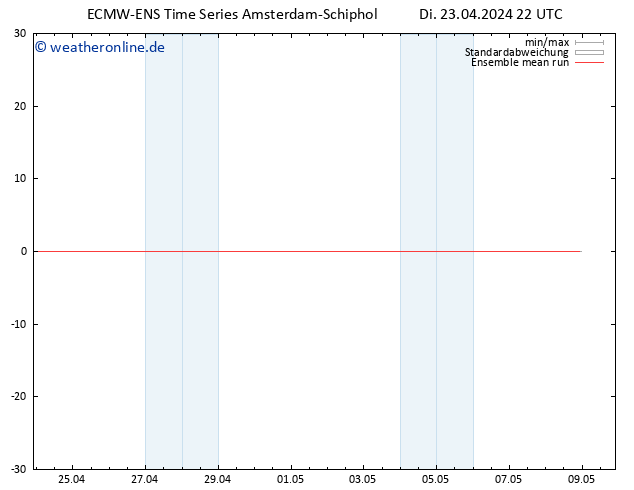 Temp. 850 hPa ECMWFTS Mi 24.04.2024 22 UTC