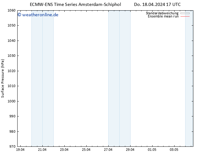 Bodendruck ECMWFTS Mo 22.04.2024 17 UTC