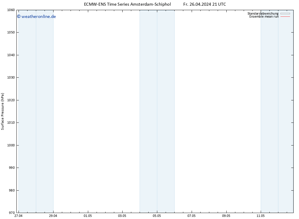 Bodendruck ECMWFTS Sa 27.04.2024 21 UTC