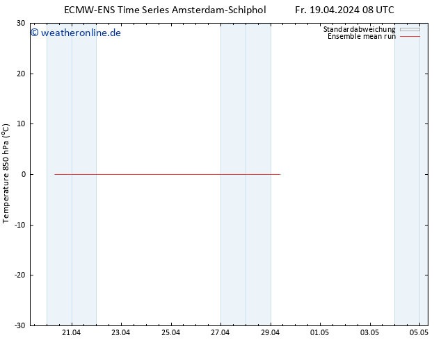 Temp. 850 hPa ECMWFTS Sa 20.04.2024 08 UTC
