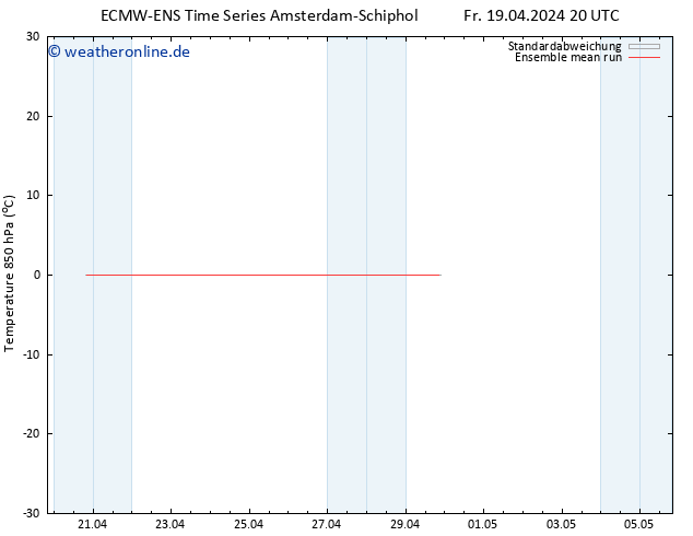 Temp. 850 hPa ECMWFTS Di 23.04.2024 20 UTC