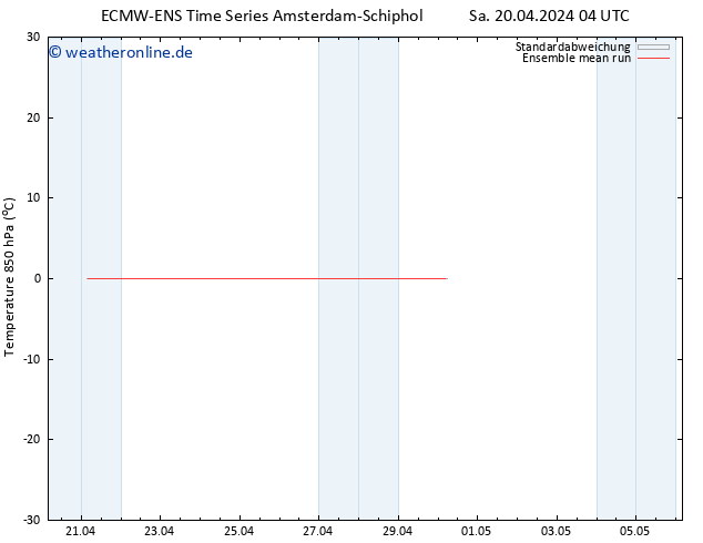 Temp. 850 hPa ECMWFTS So 28.04.2024 04 UTC