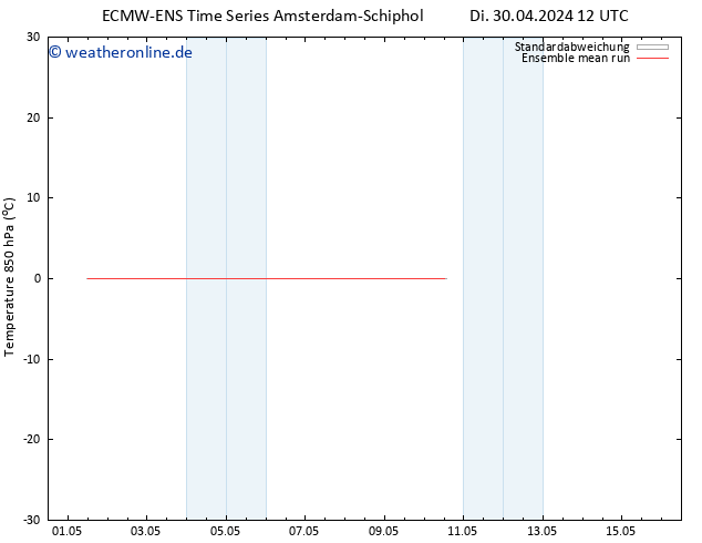 Temp. 850 hPa ECMWFTS Mi 01.05.2024 12 UTC