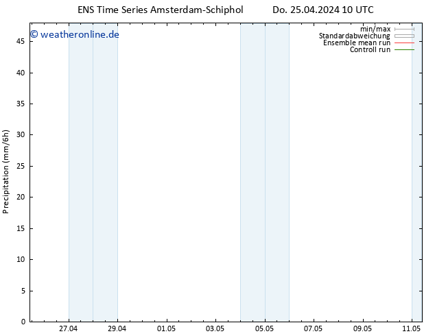Niederschlag GEFS TS Sa 27.04.2024 16 UTC