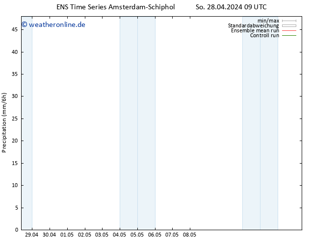 Niederschlag GEFS TS Mo 29.04.2024 09 UTC