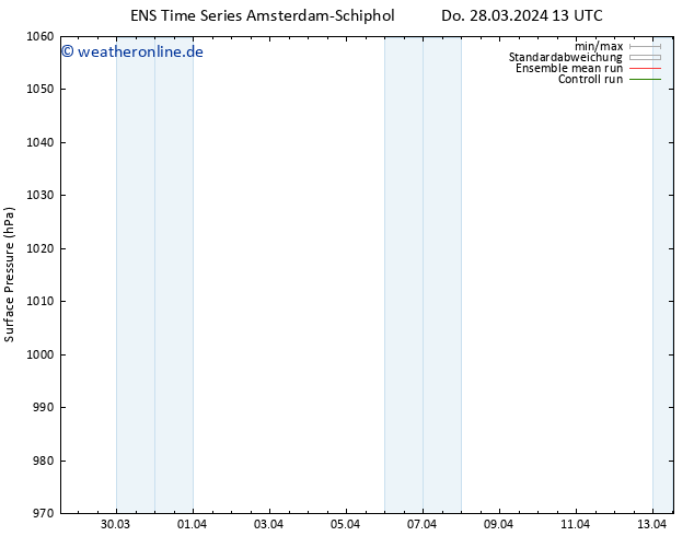 Bodendruck GEFS TS Sa 13.04.2024 13 UTC