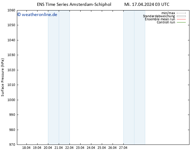 Bodendruck GEFS TS Do 18.04.2024 21 UTC