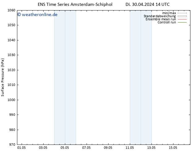 Bodendruck GEFS TS Di 30.04.2024 14 UTC