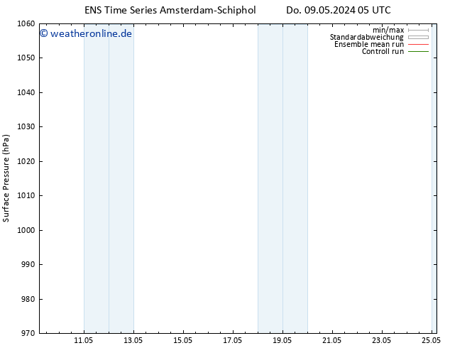 Bodendruck GEFS TS Sa 25.05.2024 05 UTC