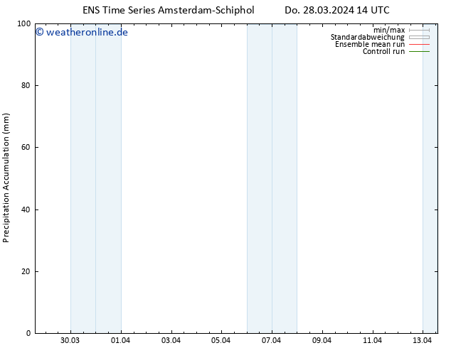 Nied. akkumuliert GEFS TS Sa 13.04.2024 14 UTC