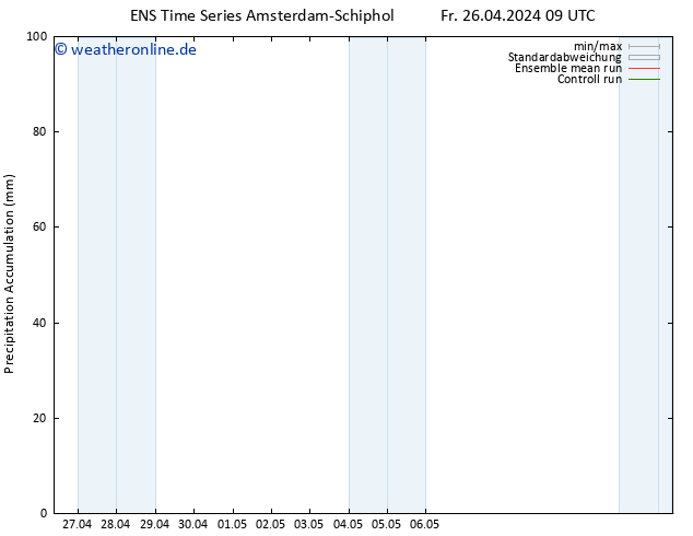 Nied. akkumuliert GEFS TS Fr 26.04.2024 15 UTC