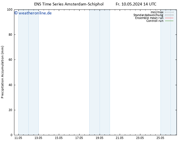 Nied. akkumuliert GEFS TS Fr 10.05.2024 20 UTC