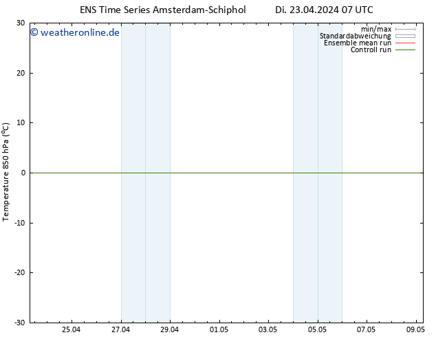 Temp. 850 hPa GEFS TS Di 23.04.2024 07 UTC