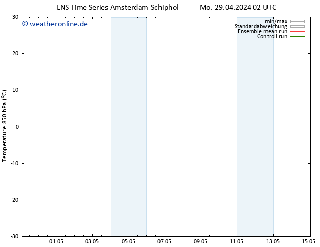 Temp. 850 hPa GEFS TS Mo 29.04.2024 08 UTC