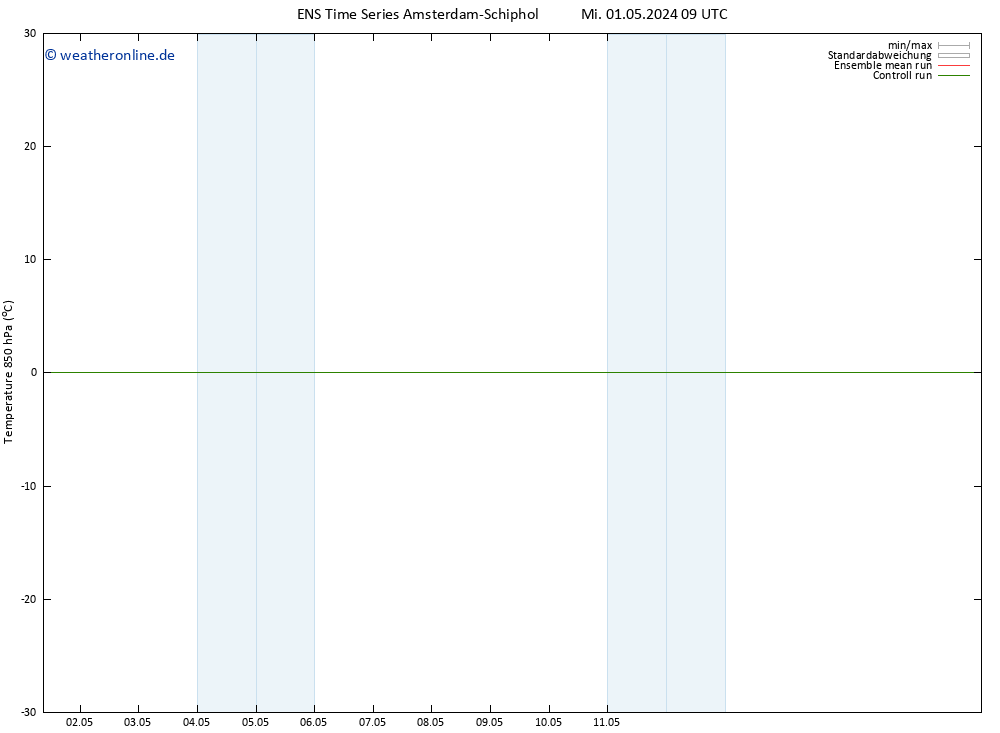 Temp. 850 hPa GEFS TS Mi 01.05.2024 15 UTC