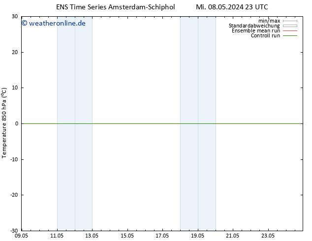 Temp. 850 hPa GEFS TS Do 09.05.2024 05 UTC