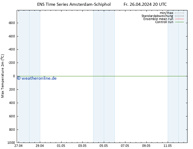 Höchstwerte (2m) GEFS TS So 12.05.2024 20 UTC