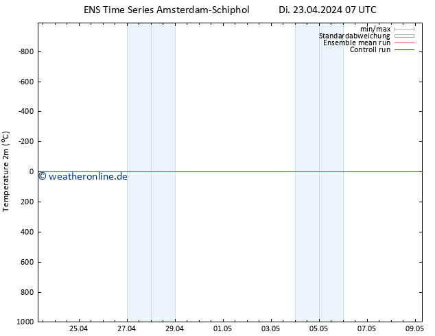 Temperaturkarte (2m) GEFS TS Di 23.04.2024 13 UTC