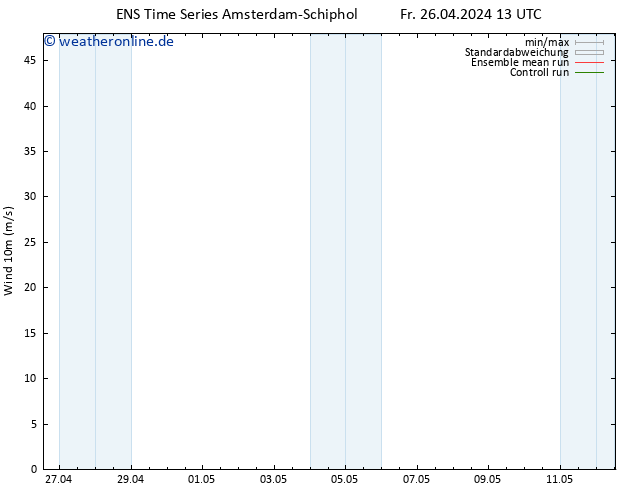 Bodenwind GEFS TS Fr 26.04.2024 13 UTC