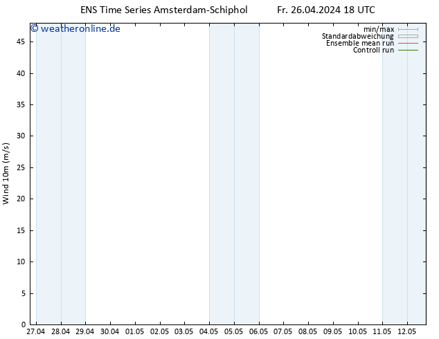 Bodenwind GEFS TS Sa 27.04.2024 06 UTC