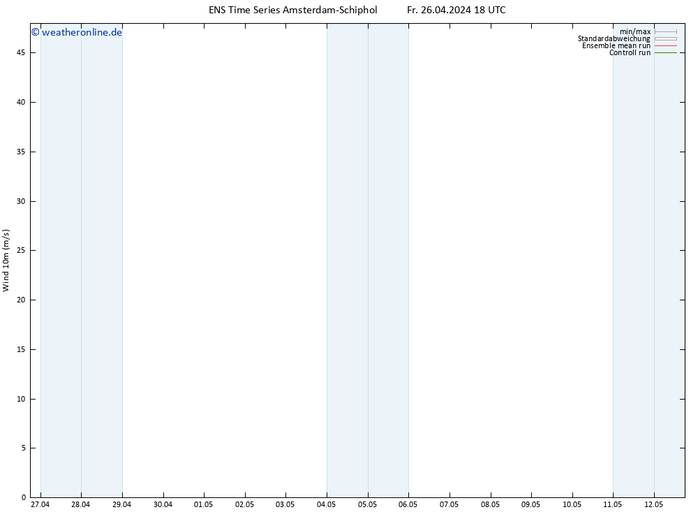 Bodenwind GEFS TS Sa 27.04.2024 00 UTC