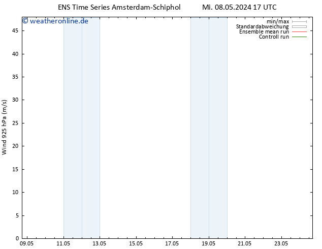 Wind 925 hPa GEFS TS Mi 08.05.2024 17 UTC