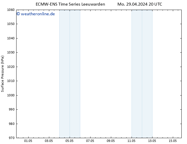 Bodendruck ALL TS So 12.05.2024 02 UTC