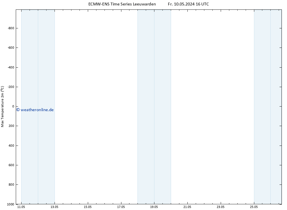 Höchstwerte (2m) ALL TS Fr 10.05.2024 16 UTC